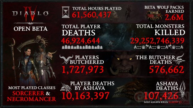Diablo IV Beta Infographic Figures