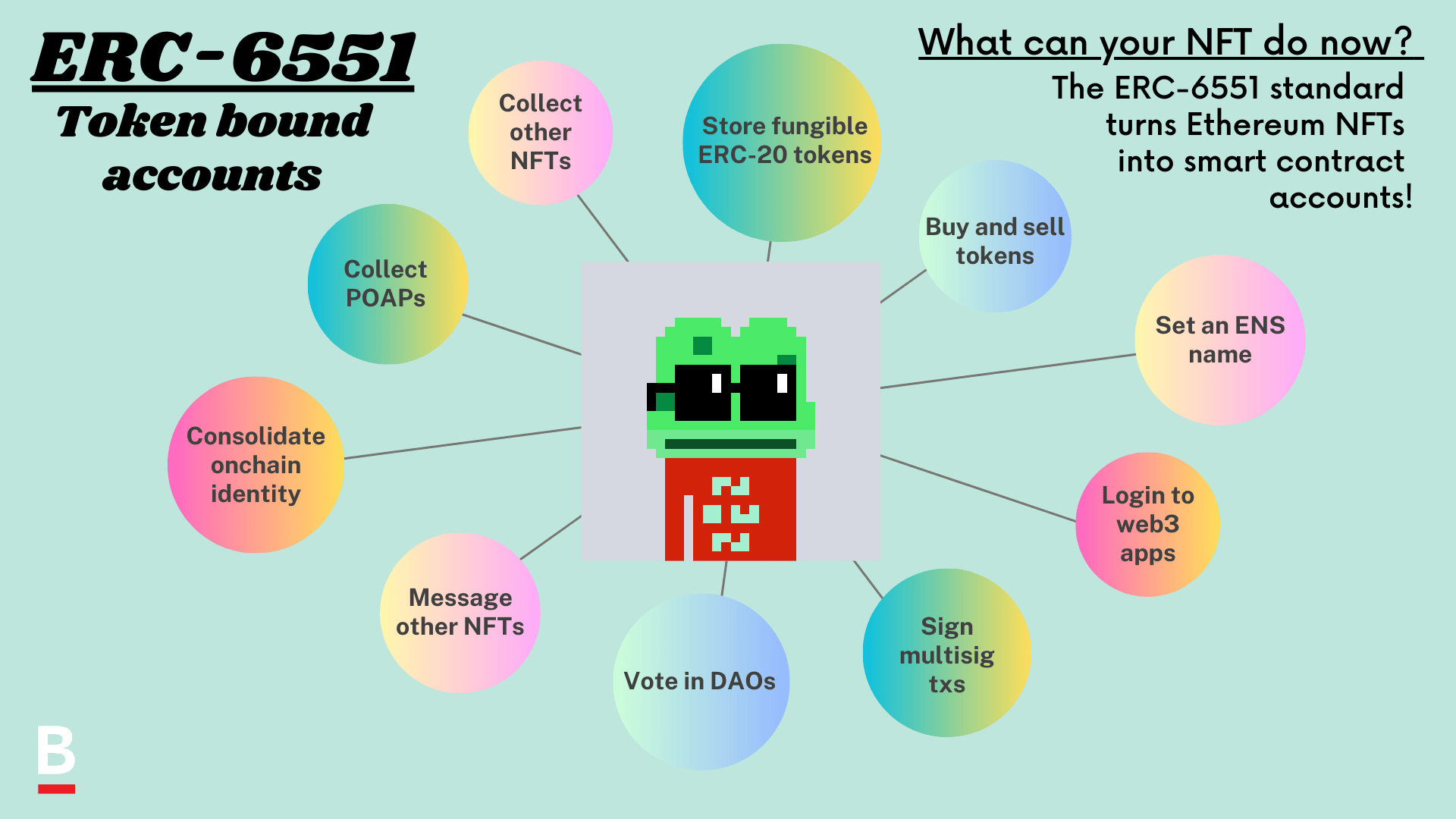 Features of ERC-6551 NFT