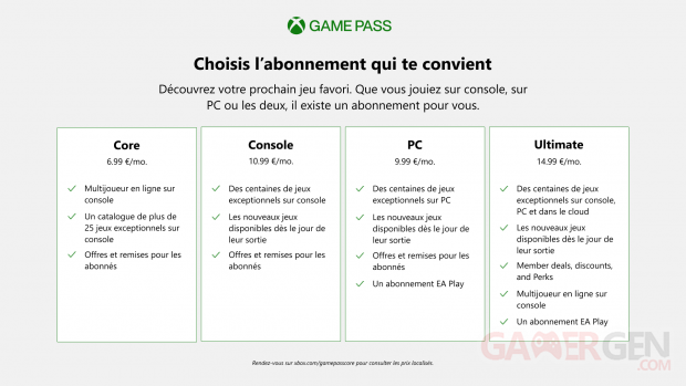 Xbox Game Pass Core price comparison