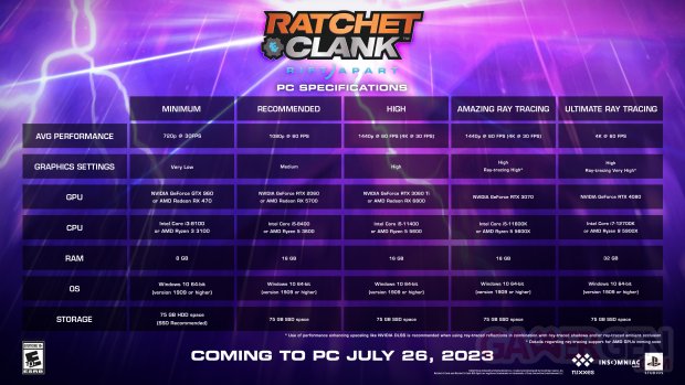 Ratchet And Clank Rift Apart PC setups 18 07 2023