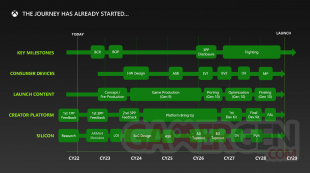 Xbox Microsoft next gen 10th generation roadmap 09 19 2023