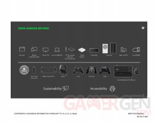 Xbox future gaming 19 09 2023
