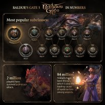 Baldur's Gate 3 Infographic December 2023 03