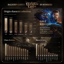 Baldur's Gate 3 Infographic December 2023 02
