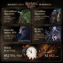 Baldur's Gate 3 Infographic December 2023 05