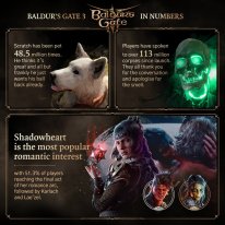 Baldur's Gate 3 Infographic December 2023 04