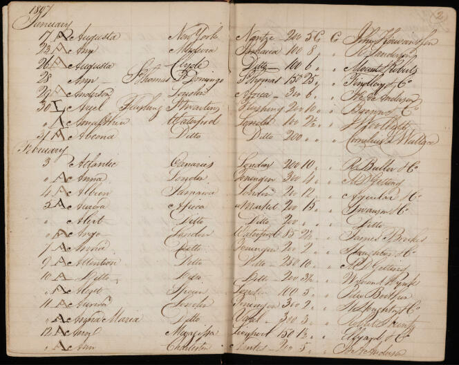In 1807, a “risk book” by Horatio Clagett, an individual insurer, recorded all the trips covered.  The first box contains a letter: “A” for goods that have arrived.