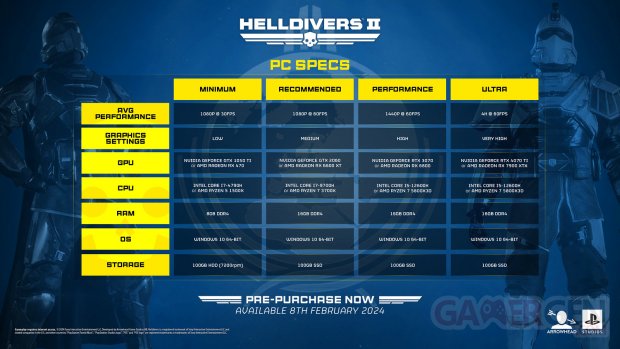 Helldivers 2 PC configurations 09 01 2024