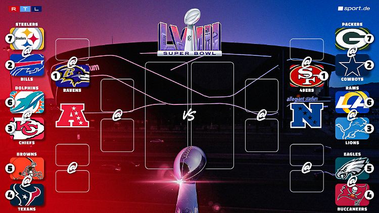 The NFL playoff tree.