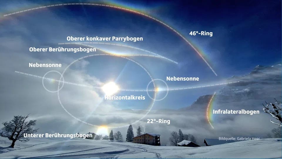 Halo phenomena noted in the photo