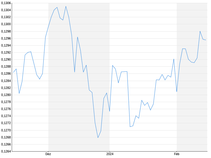 Yen/Euro