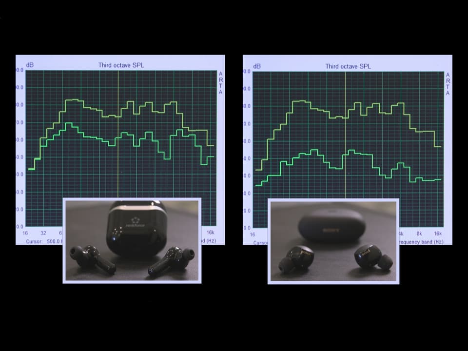Two graphs show how well the best and worst headphones suppress noise.